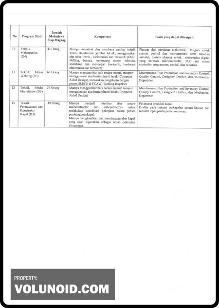 1.5 Surat Permohonan Kerja Praktek Universitas Negeri Batam 1.5 Surat Permohonan Kerja Praktek Universitas Negeri Batam - Jenis- jenis Dokumen yang dibutuhkan untuk Mendaftar Magang