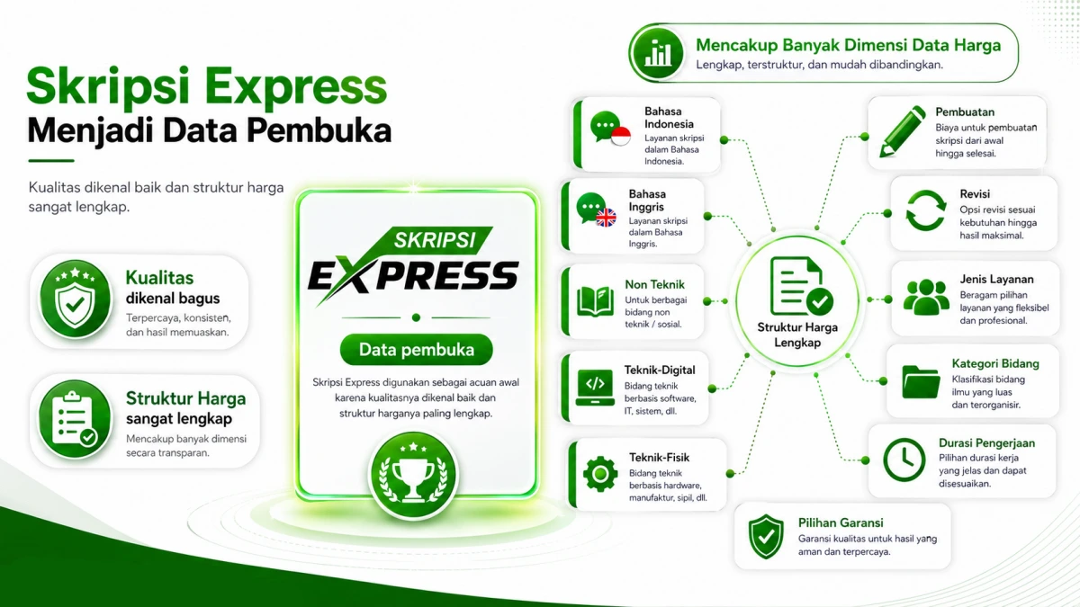 3.4.1 Pricelist Joki Skripsi 3.4.1 Pricelist Joki Skripsi - Data Pricelist Jasa Skripsi dan Joki Skripsi Berdasarkan Informasi Langsung dari Provider untuk Kebutuhan Riset